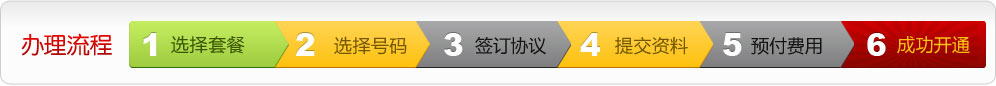 ḳ1.xײ2.x̖(ho)a3.ӆf(xi)h4.ύY5.A(y)M(fi)6.ȴ_ͨ